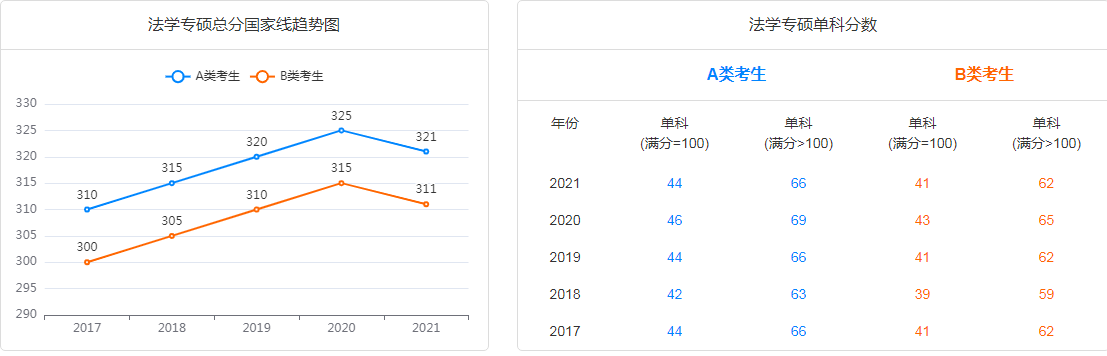 法学专硕.png